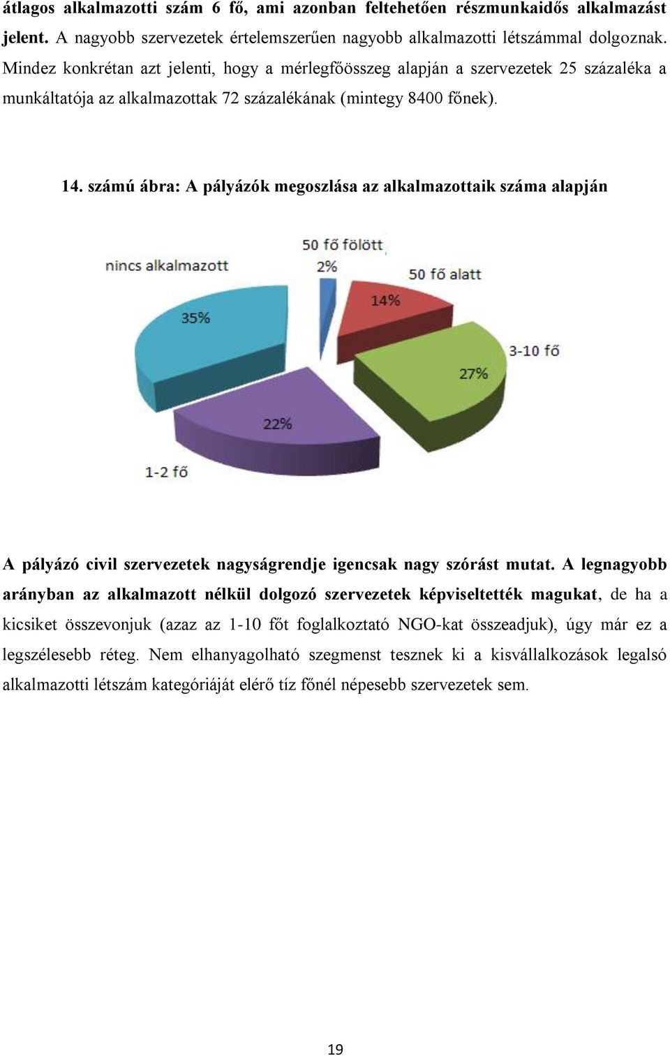 számú ábra: A pályázók megoszlása az alkalmazottaik száma alapján A pályázó civil szervezetek nagyságrendje igencsak nagy szórást mutat.