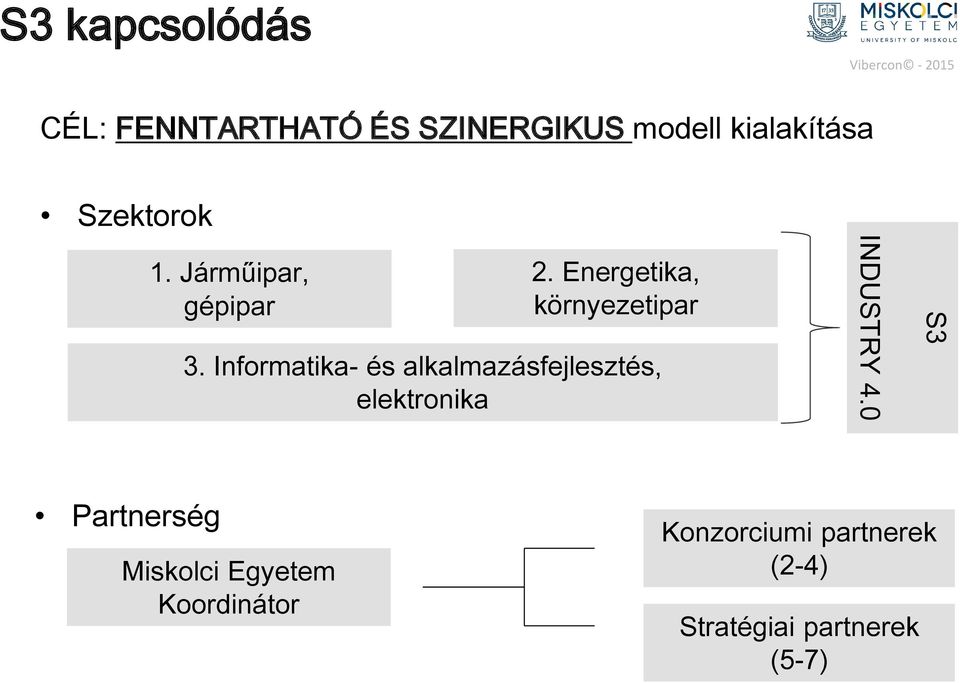 Informatika- és alkalmazásfejlesztés, elektronika INDUSTRY 4.