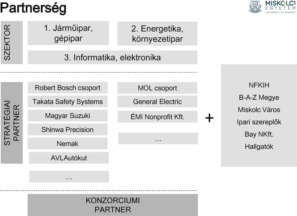 Shinwa Precision Nemak MOL csoport General Electric ÉMI Nonprofit Kft.