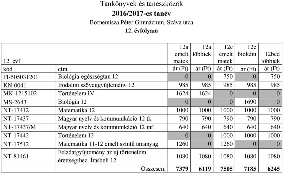 kód cím ár (Ft) ár (Ft) ár (Ft) ár (Ft) ár (Ft) FI-505031201 Biológia-egészségtan 12 0 0 750 0 750 KN-0041 Irodalmi szöveggyűjtemény 12. 985 985 985 985 985 MK-1215102 Történelem IV.