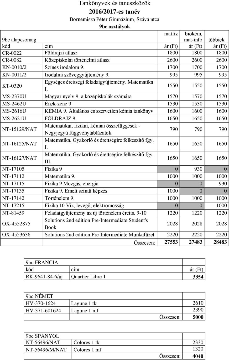 995 995 995 KT-0320 Egységes érettségi feladatgyűjtemény. Matematika I. 1550 1550 1550 MS-2370U Magyar nyelv 9.