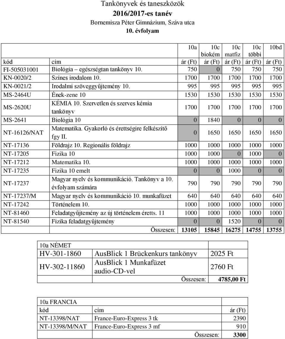 1700 1700 1700 1700 1700 KN-0021/2 Irodalmi szöveggyűjtemény 10. 995 995 995 995 995 MS-2464U Ének-zene 10 1530 1530 1530 1530 1530 MS-2620U KÉMIA 10.