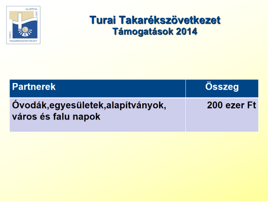 6 Támogatások 2014-ben a Turai Takarékszövetkezet 200 ezer Ft összegben nyújtott támogatást.