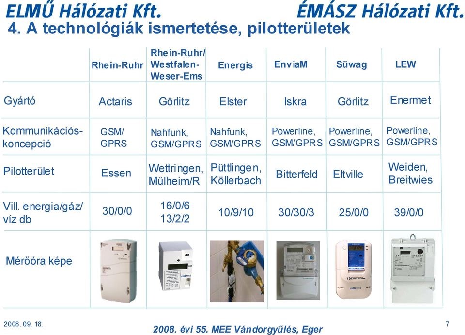 Nahfunk, Powerline, Powerline, Powerline, Pilotterület Essen Wettringen, Mülheim/R Püttlingen, Köllerbach