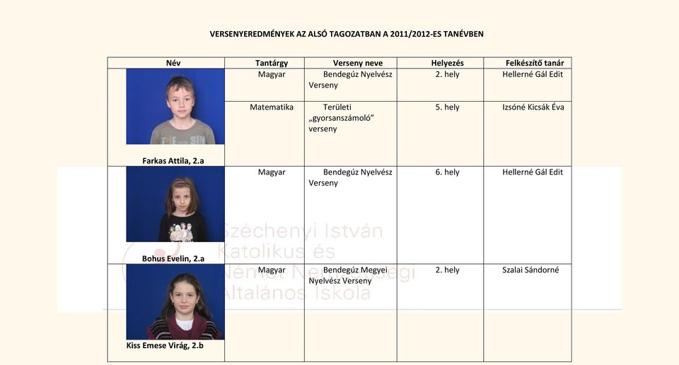 hely Izsóné Kicsák Éva Farkas Attila, 2.a Bendegúz Nyelvész Verseny 6.