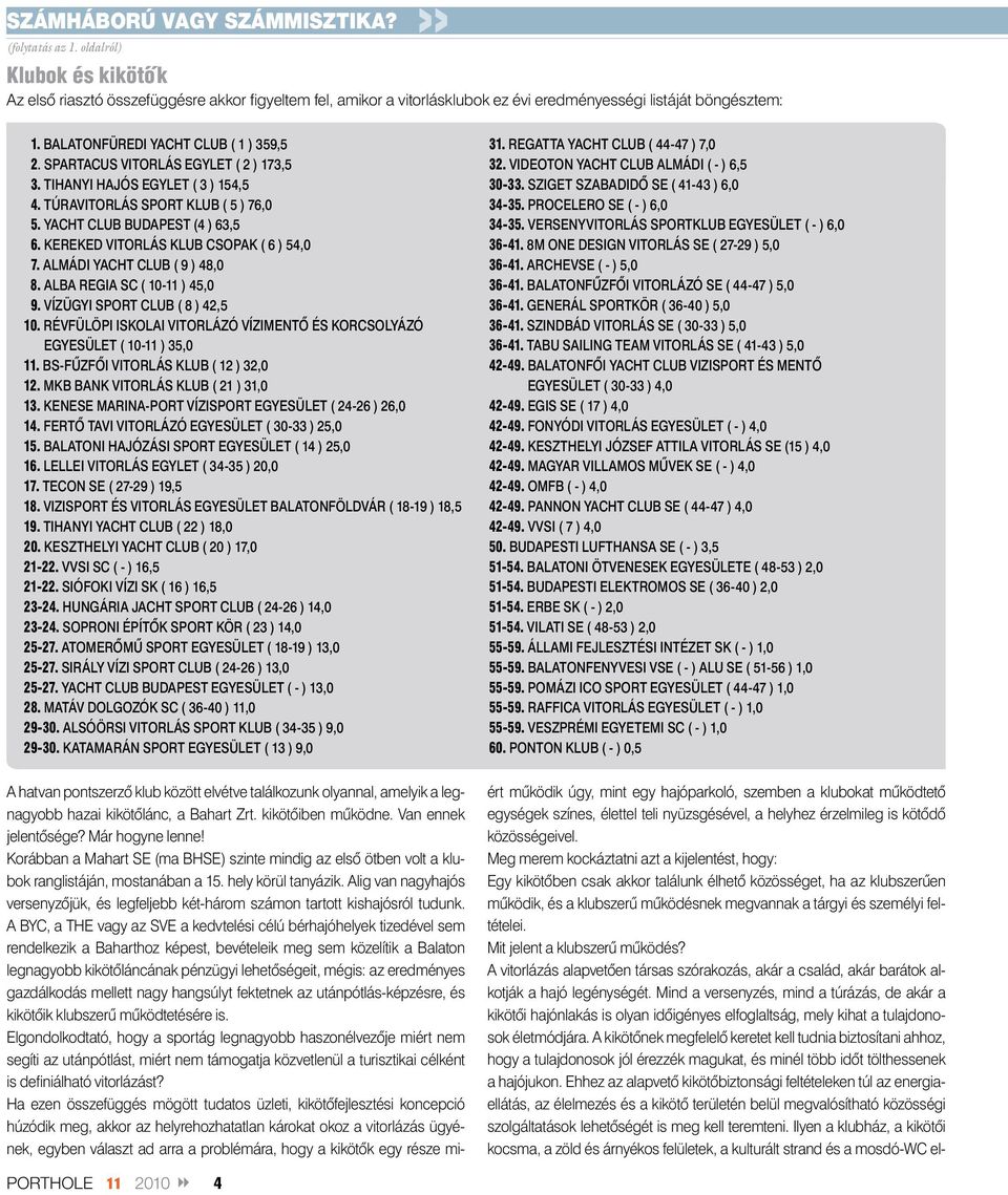 SPARTACUS VITORLÁS EGYLET ( 2 ) 173,5 3. TIHANYI HAJÓS EGYLET ( 3 ) 154,5 4. TÚRAVITORLÁS SPORT KLUB ( 5 ) 76,0 5. YACHT CLUB BUDAPEST (4 ) 63,5 6. KEREKED VITORLÁS KLUB CSOPAK ( 6 ) 54,0 7.