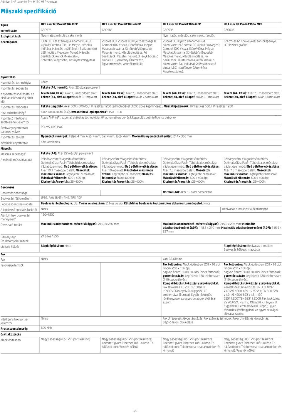 Másolási beállítások ikonok (Másolatok, Sötétebb/Világosabb, Kicsinyítés/Nagyítás) Lézer Fekete (A4, normál): Akár 22 oldal percenként Fekete (A4, alvó állapot): Akár 8,1 mp alatt 2 soros LCD: 2