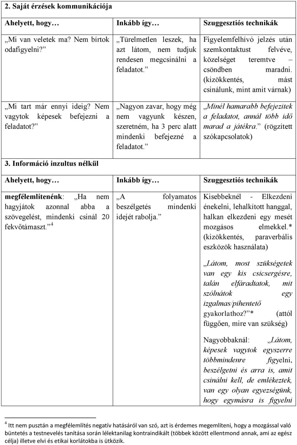 Nagyon zavar, hogy még nem vagyunk készen, szeretném, ha 3 perc alatt mindenki befejezné a feladatot. Figyelemfelhívó jelzés után szemkontaktust felvéve, közelséget teremtve csöndben maradni.