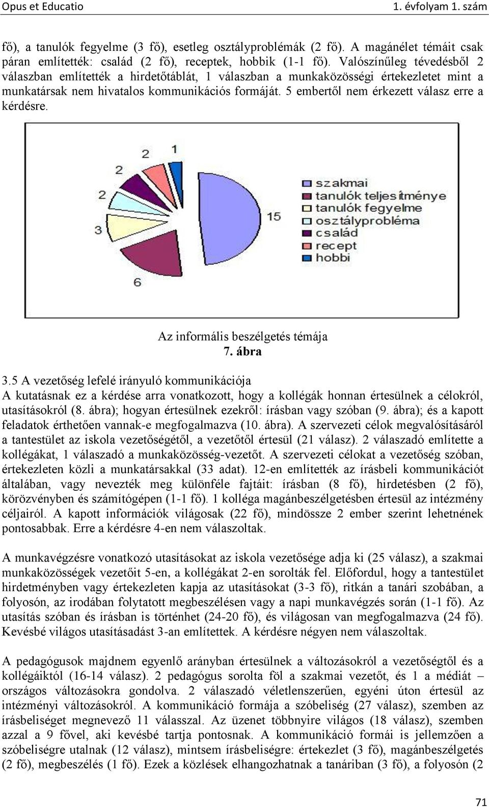 5 embertől nem érkezett válasz erre a kérdésre. Az informális beszélgetés témája 7. ábra 3.