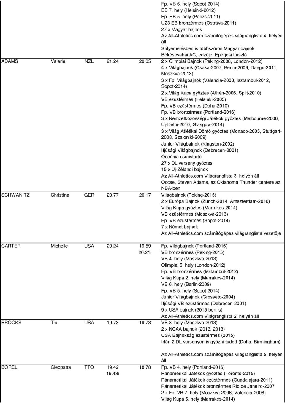 05 2 x Olimpiai Bajnok (Peking-2008, London-2012) 4 x Világbajnok (Osaka-2007, Berlin-2009, Daegu-2011, Moszkva-2013) 3 x Fp.