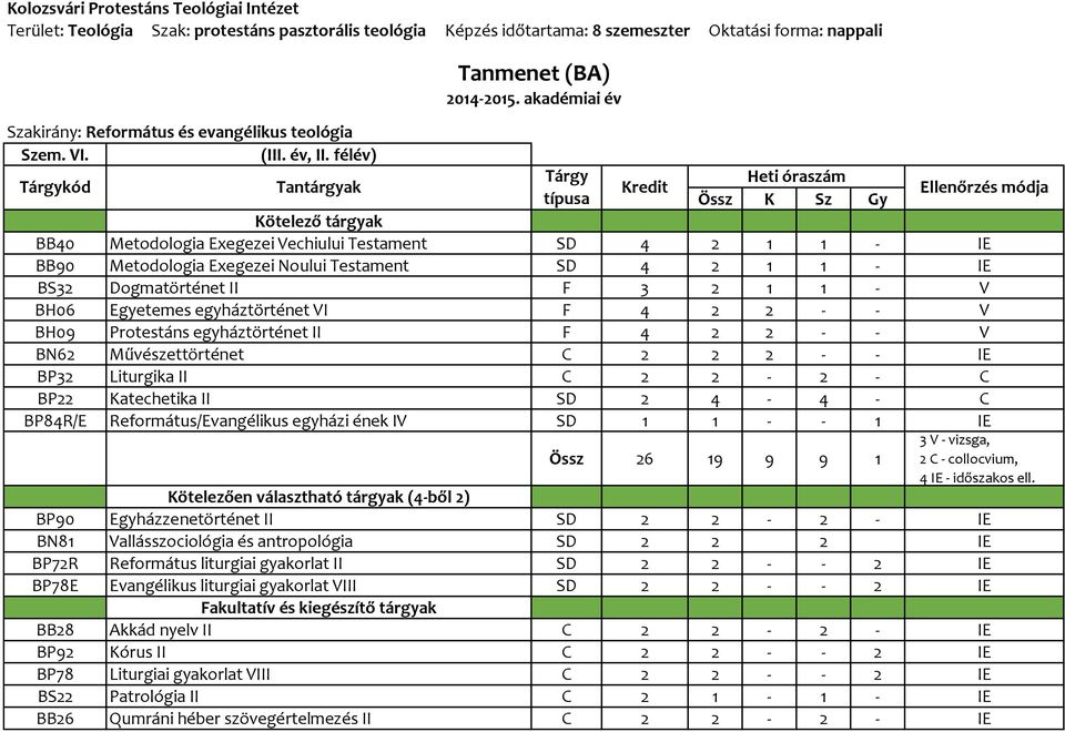 VI F 4 2 2 - - V BH09 Protestáns egyháztörténet II F 4 2 2 - - V BN62 Művészettörténet C 2 2 2 - - IE BP32 Liturgika II C 2 2-2 - C BP22 Katechetika II SD 2 4-4 - C BP84R/E Református/Evangélikus