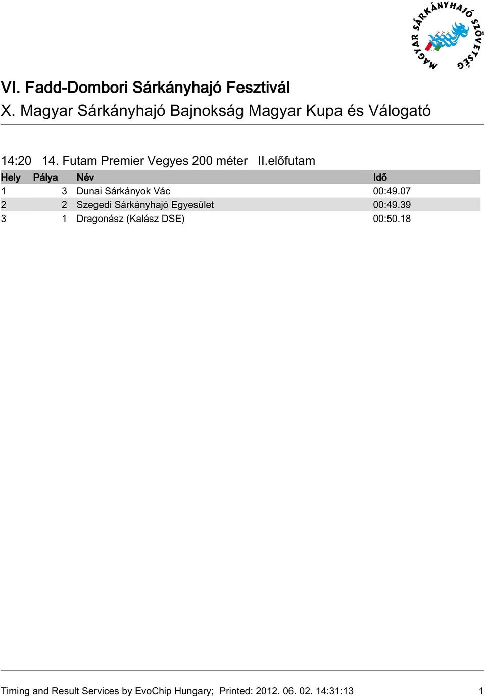 07 2 2 Szegedi Sárkányhajó Egyesület 00:49.