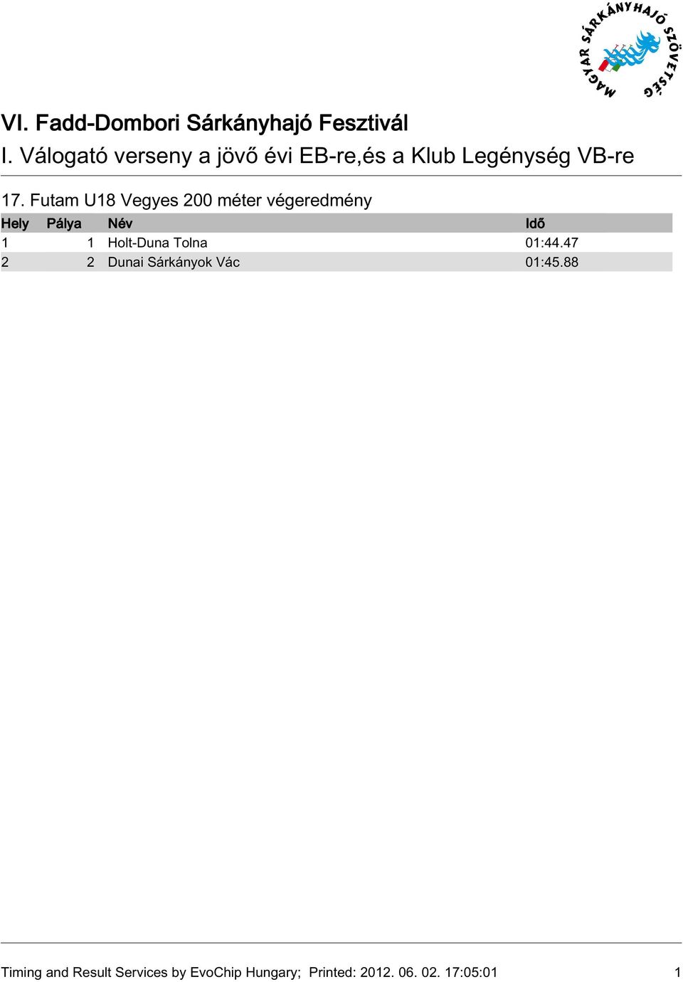 Futam U8 Vegyes 200 méter végeredmény Holt-Duna Tolna 0:44.