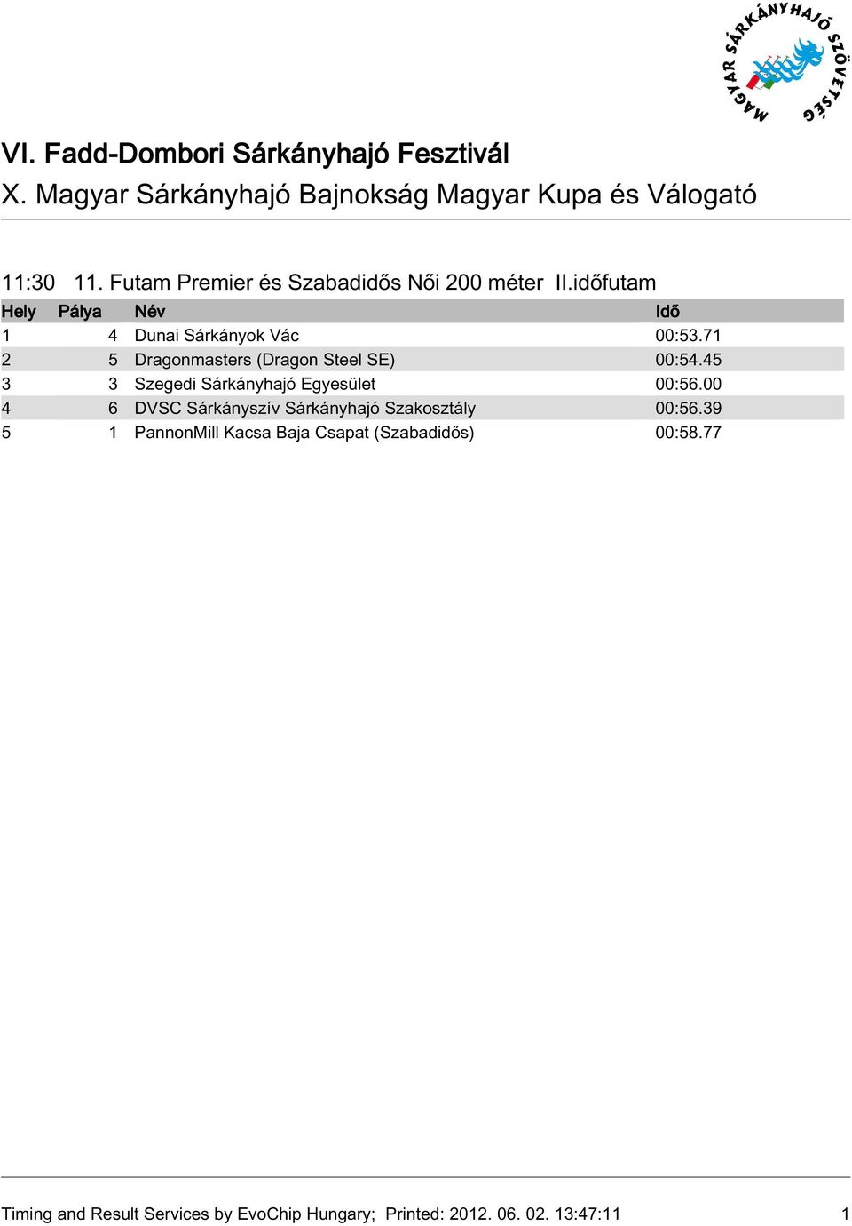 00 4 6 DVSC Sárkányszív Sárkányhajó Szakosztály 00:56.