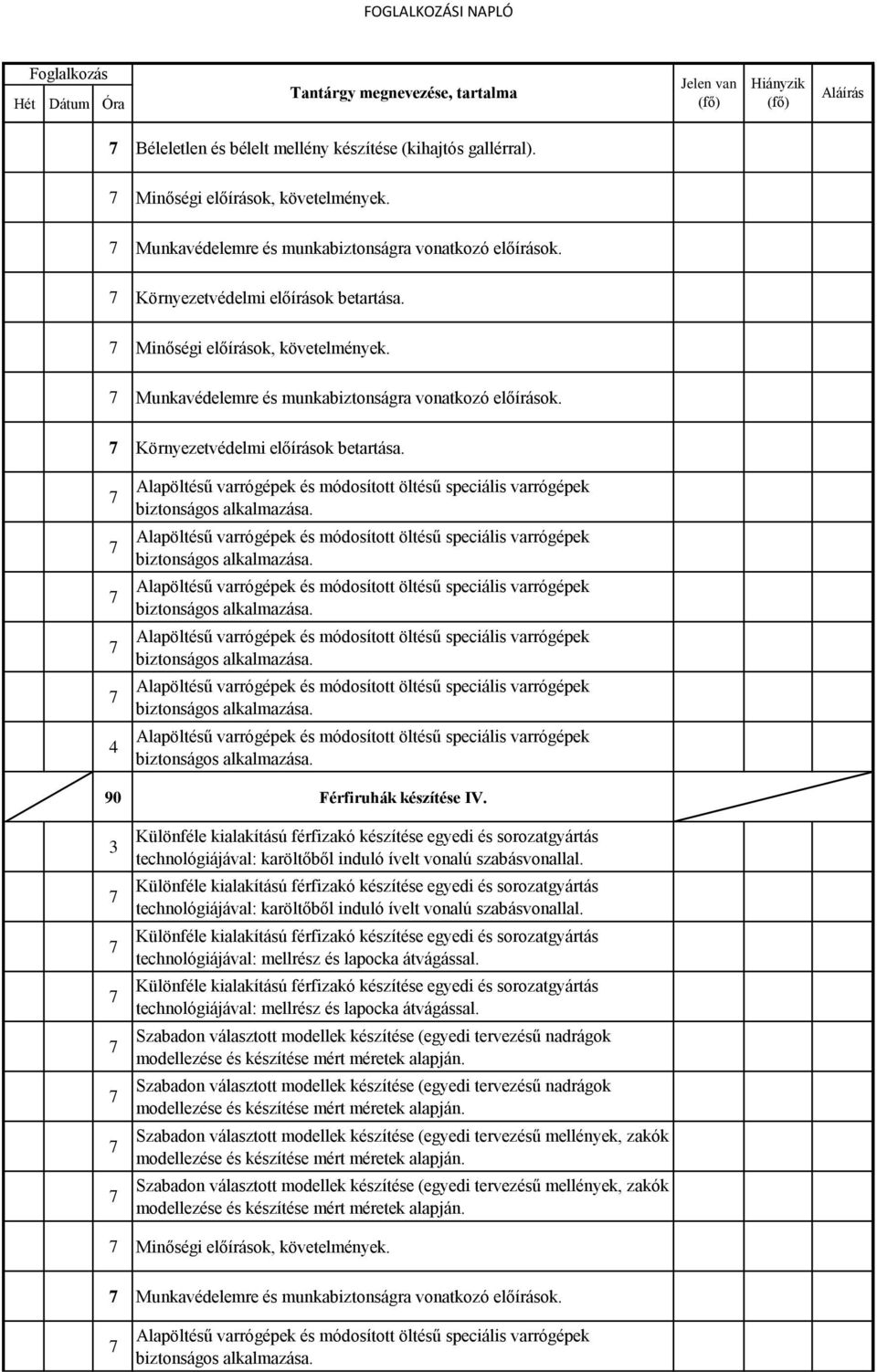 Környezetvédelmi előírások betartása. 4 90 Férfiruhák készítése 3 Különféle kialakítású férfizakó készítése egyedi és sorozatgyártás technológiájával: karöltőből induló ívelt vonalú szabásvonallal.