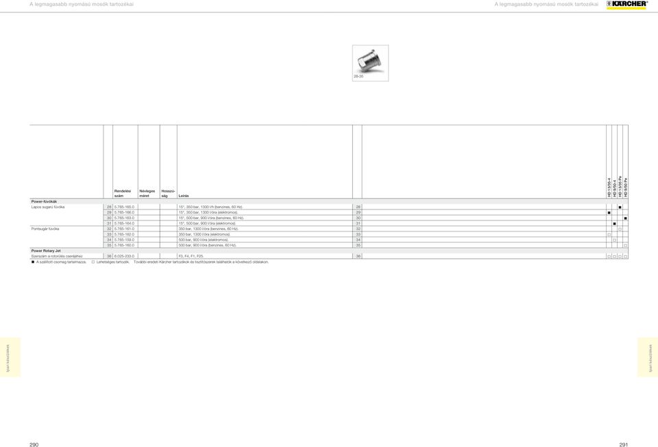0 350 bar, 1300 l/óra (benzines, 60 Hz). 32 33 5.765-162.0 350 bar, 1300 l/óra (elektromos). 33 34 5.765-159.0 500 bar, 900 l/óra (elektromos). 34 35 5.