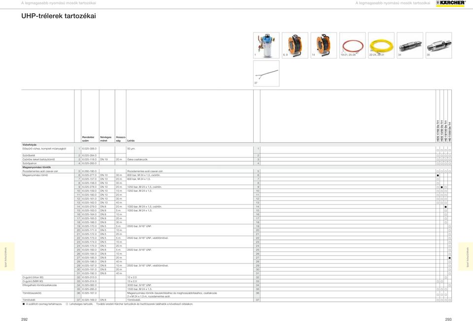 5 Magasnyomású tömlő 6 6.025-277.0 DN 10 30 m 600 bar, M 24 x 1,5, csörlőn. 6 7 6.025-157.0 DN 10 20 m 600 bar, M 24 x 1,5. 7 8 6.025-158.0 DN 10 30 m 8 9 6.025-278.