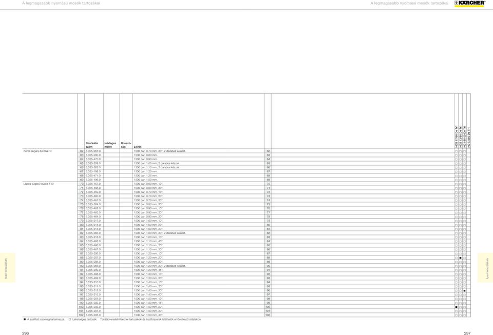 0 1500 bar, 1,50 mm. 69 Lapos sugarú fúvóka F19 70 6.025-457.0 1500 bar, 0,60 mm, 10. 70 71 6.025-458.0 1500 bar, 0,60 mm, 30. 71 72 6.025-459.0 1500 bar, 0,70 mm, 10. 72 73 6.025-460.