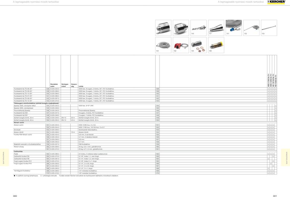 0 3000 bar, 6-sugarú, 2-körös, 25, F21 fúvókákhoz. 141 Fúvókatartó-fej TD-08-25 142 6.025-267.0 3000 bar, 6-sugarú, 1-körös, 25, F21 fúvókákhoz. 142 Fúvókatartó-fej TD-12-35 143 6.025-270.