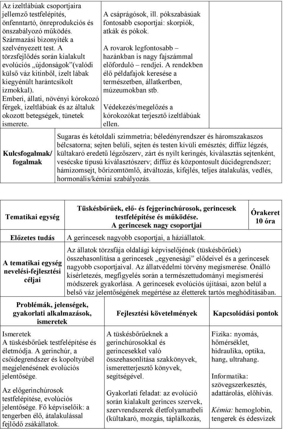 Emberi, állati, növényi kórokozó férgek, ízeltlábúak és az általuk okozott betegségek, tünetek ismerete. Kulcsfogalmak/ fogalmak A csáprágósok, ill.