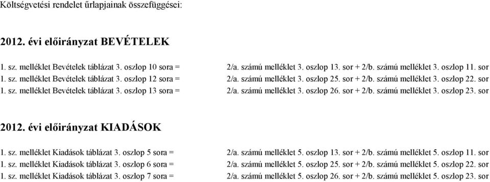 számú melléklet 3. oszlop 26. sor + 2/b. számú melléklet 3. oszlop 23. sor 2012. évi előirányzat KIADÁSOK 1. sz. melléklet Kiadások táblázat 3. oszlop 5 sora = 2/a. számú melléklet 5. oszlop 13.