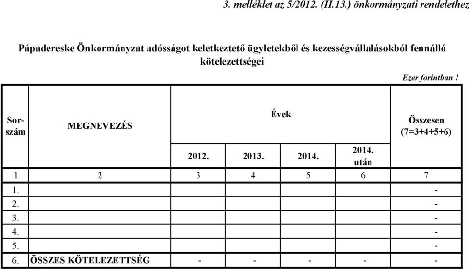 ügyletekből és kezességvállalásokból fennálló kötelezettségei Ezer forintban!