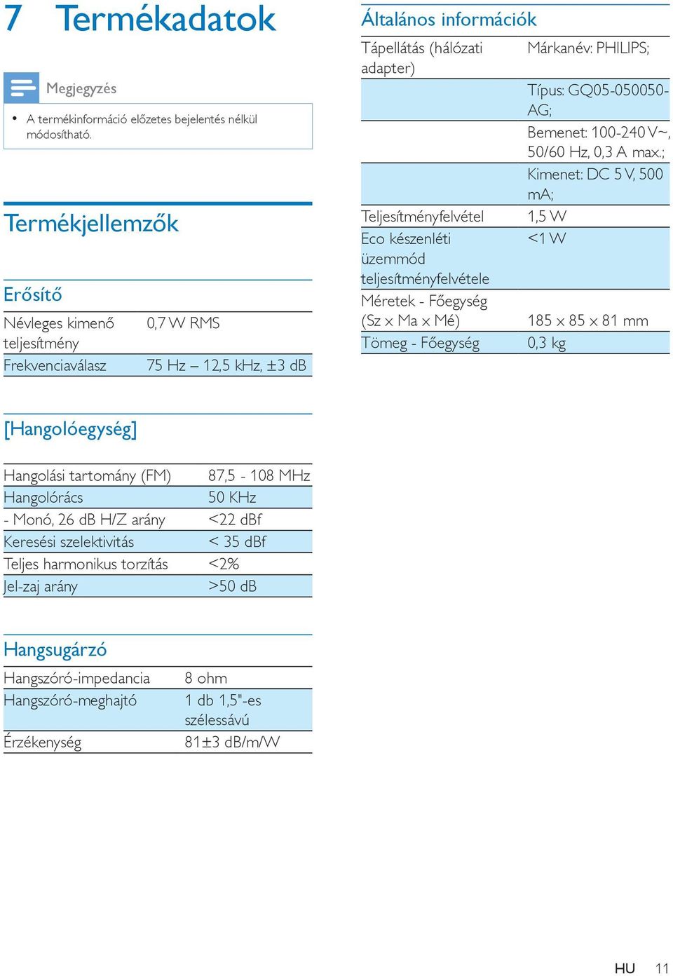 teljesítményfelvétele Méretek - Főegység (Sz x Ma x Mé) Tömeg - Főegység Márkanév: PHILIPS; Típus: GQ05-050050- AG; Bemenet: 100-240 V~, 50/60 Hz, 0,3 A max.