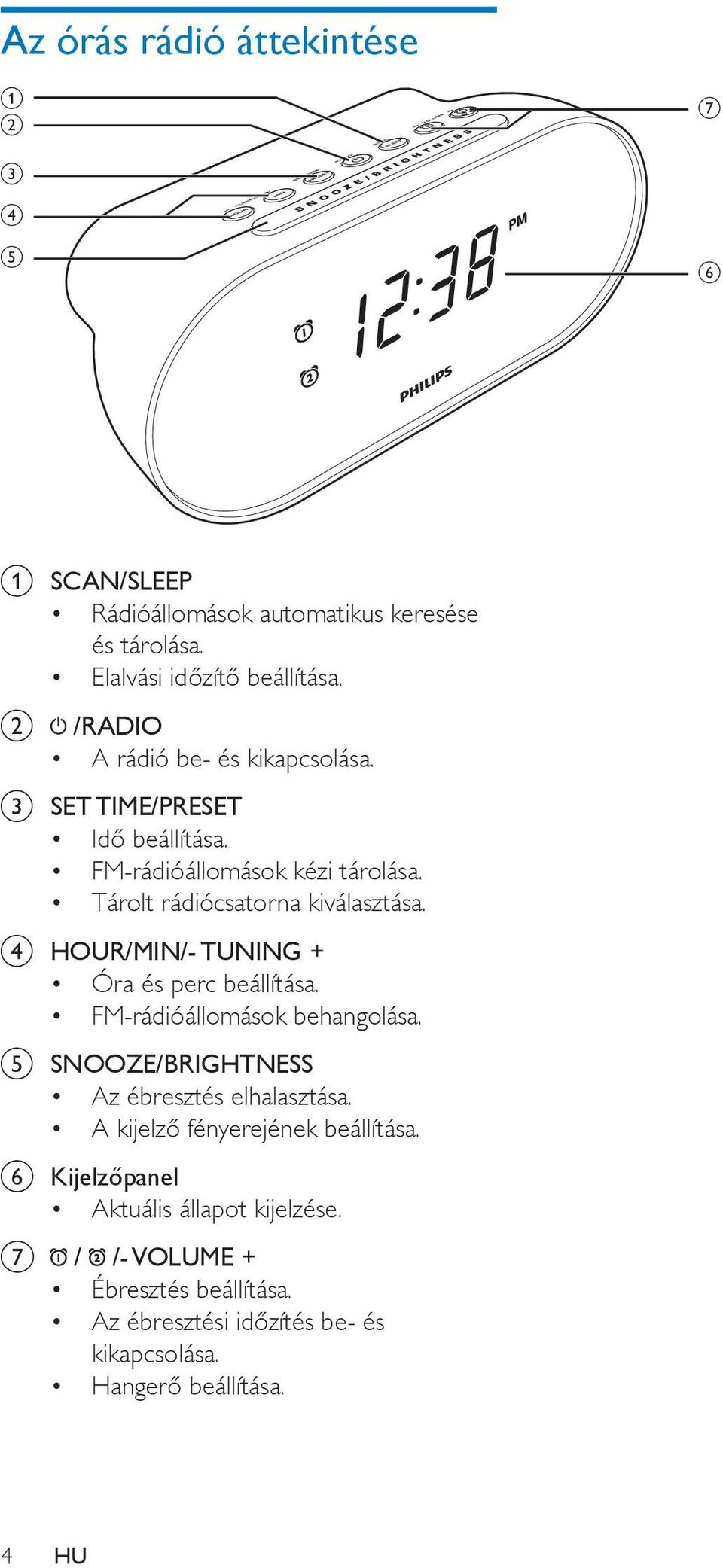 d HOUR/MIN/- TUNING + Óra és perc beállítása. FM-rádióállomások behangolása. e SNOOZE/BRIGHTNESS Az ébresztés elhalasztása.