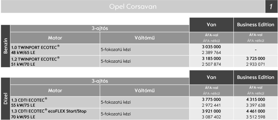 2 TWINPORT ECOTEC 3 185 51 kw/7 LE 2 5 3 725 2 933 71 Dízel 3ajtós