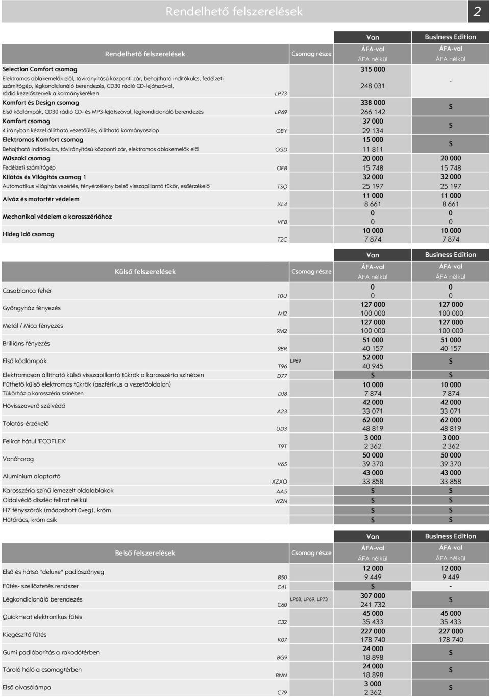 142 Komfort csomag 37 4 irányban kézzel állítható vezetőülés, állítható kormányoszlop OBY 29 134 Elektromos Komfort csomag 15 Behajtható indítókulcs, távirányítású központi zár, elektromos