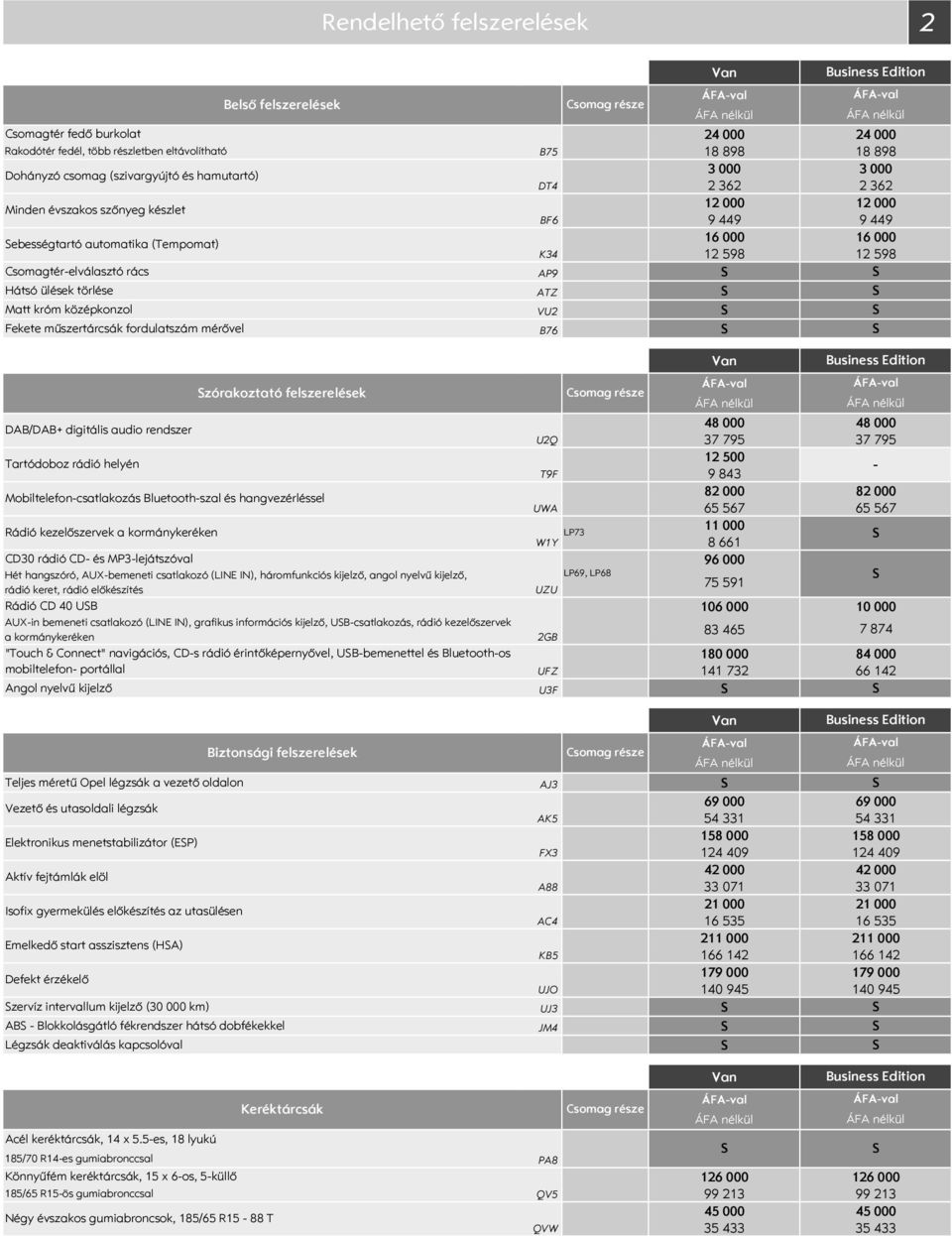 felszerelések DAB/DAB+ digitális audio rendszer Tartódoboz rádió helyén Mobiltelefoncsatlakozás Bluetoothszal és hangvezérléssel Rádió kezelőszervek a kormánykeréken 48 U2Q 37 795 12 5 T9F 9 843 82