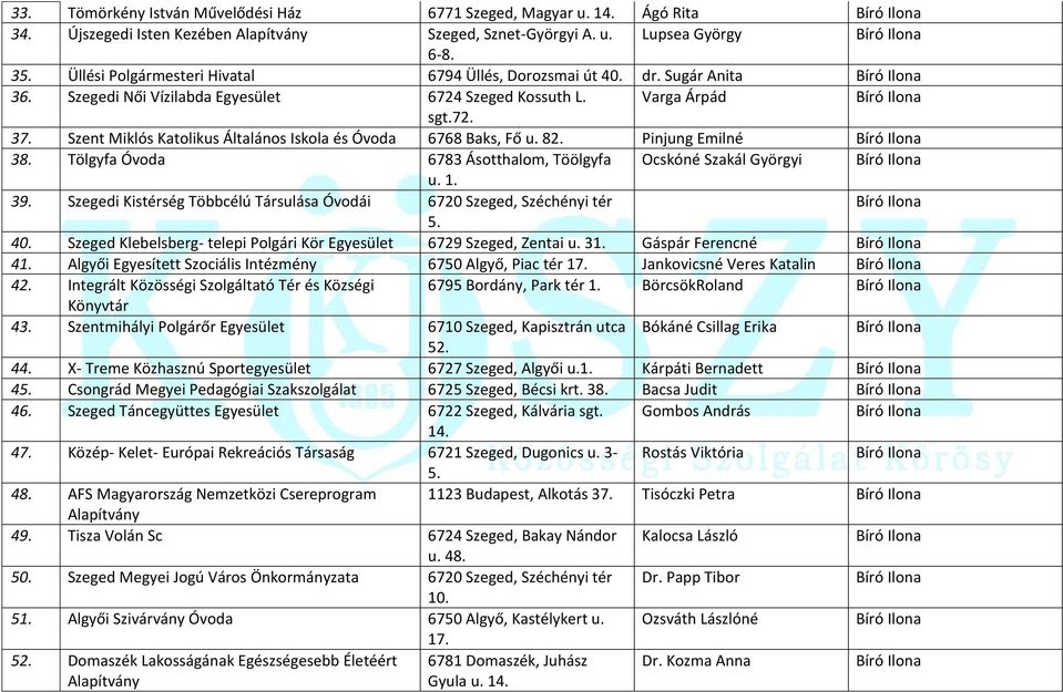 Szent Miklós Katolikus Általános Iskola és Óvoda 6768 Baks, Fő u. 82. Pinjung Emilné 38. Tölgyfa Óvoda 6783 Ásotthalom, Töölgyfa Ocskóné Szakál Györgyi u. 1. 39.