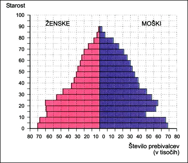 M062-501-1-2M 7 D2 SLOVENIJA / SZLOVÉNIA 7. Leta 2003 je bila rodnost v Sloveniji 8,7, smrtnost pa 9,7. Kolikšen je bil naravni prirastek?