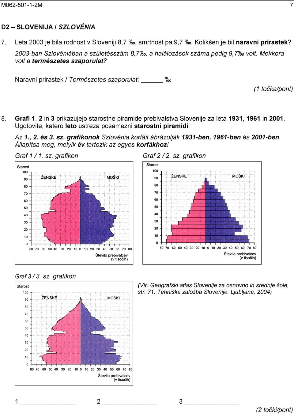 Grafi 1, 2 in 3 prikazujejo starostne piramide prebivalstva Slovenije za leta 1931, 1961 in 2001. Ugotovite, katero leto ustreza posamezni starostni piramidi. Az 1., 2. és 3. sz.