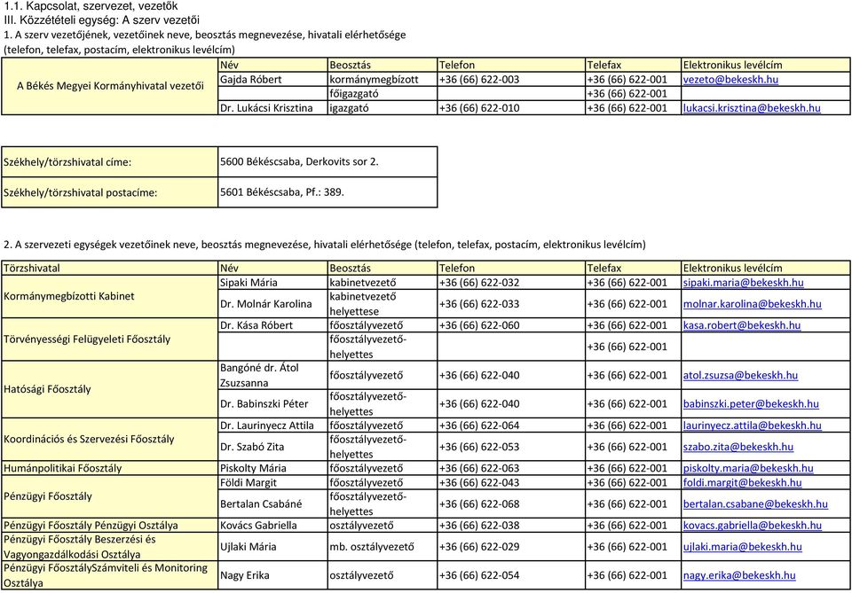 kormánymegbízott +36 (66) 622-003 +36 (66) 622-001 vezeto@bekeskh.hu A i fő +36 (66) 622-001 Dr. Lukácsi Krisztina +36 (66) 622-010 +36 (66) 622-001 lukacsi.krisztina@bekeskh.