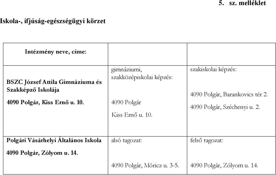 Iskolája 4090 Polgár, Kiss Ernő u. 10. gimnáziumi, szakközépiskolai képzés: 4090 Polgár Kiss Ernő u. 10. szakiskolai képzés: 4090 Polgár, Barankovics tér 2.