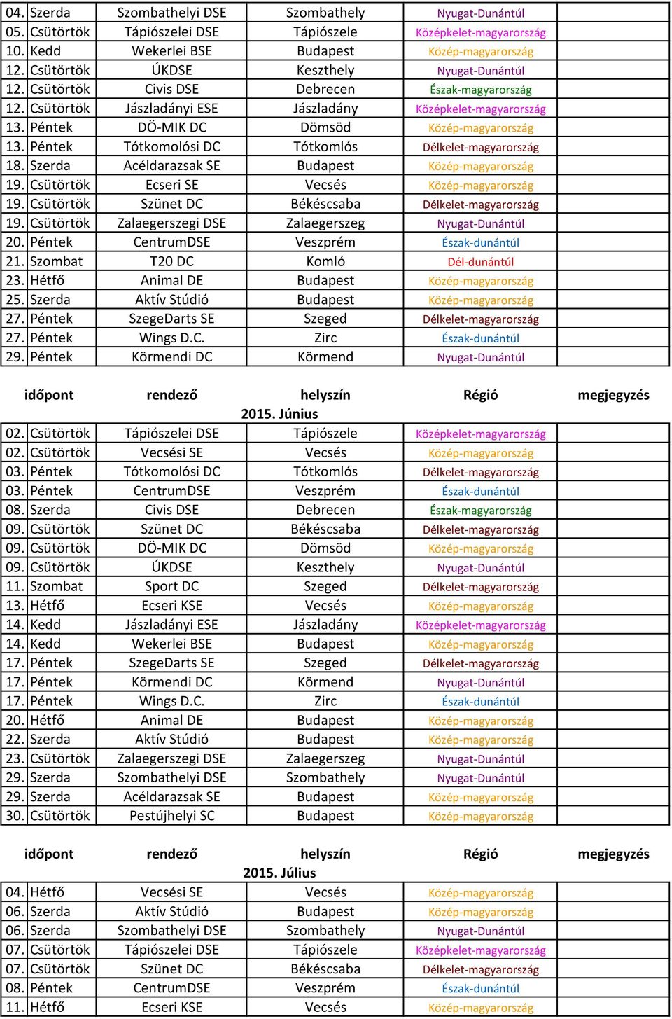 Péntek DÖ-MIK DC Dömsöd Közép-magyarország 13. Péntek Tótkomolósi DC Tótkomlós Délkelet-magyarország 18. Szerda Acéldarazsak SE Budapest Közép-magyarország 19.