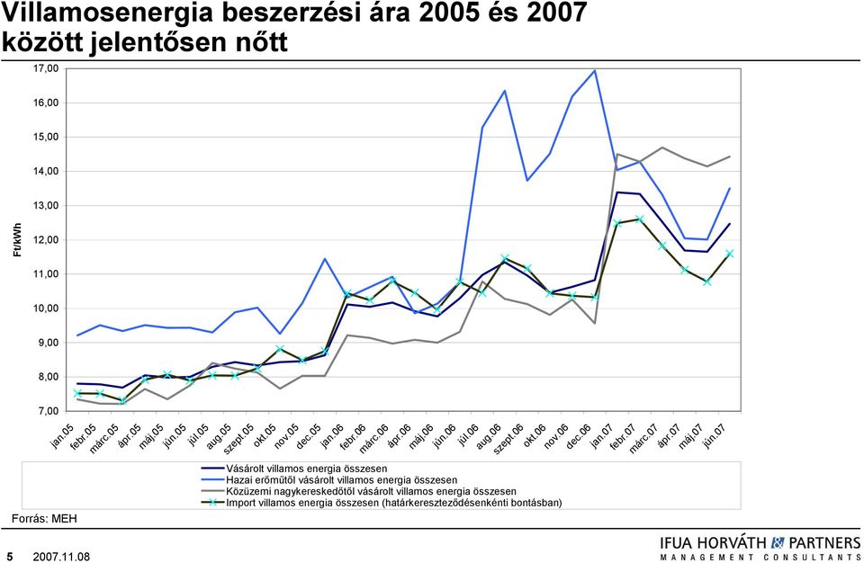 05 febr.05 márc.05 ápr.05 máj.05 jún.05 júl.05 aug.05 szept.05 okt.05 nov.05 dec.05 jan.06 febr.06 márc.06 ápr.06 máj.06 jún.06 júl.06 aug.