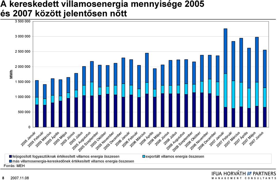 November 2005 December 2006 Január 2006 Február 2006 Március 2006 Április 2006 Május 2006 Június 2006 Július 2006 Augusztus 2006 Szeptember 2006 Október 2006 November 2006 December