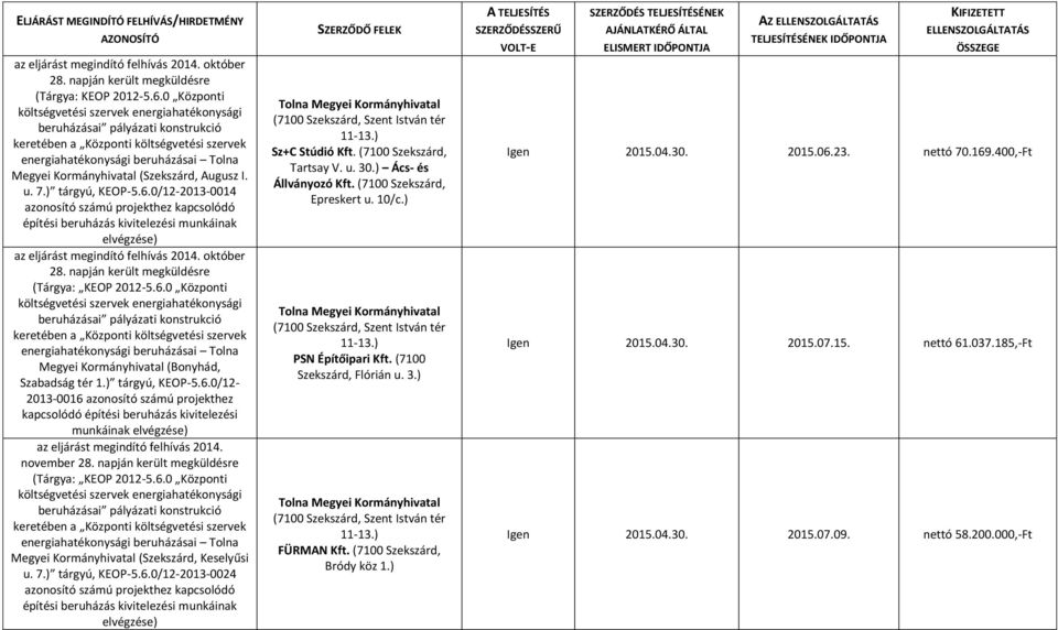 (Tárgya: KEOP 2012-5.6.0 Központi Megyei Kormányhivatal (Szekszárd, Keselyűsi u. 7.) tárgyú, KEOP-5.6.0/12-2013-0024 azonosító számú projekthez kapcsolódó építési beruházás kivitelezési munkáinak elvégzése) Sz+C Stúdió Kft.