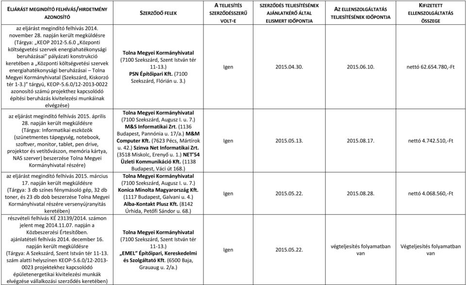 (Tárgya: Informatikai eszközök (szünetmentes tápegység, notebook, szoftver, monitor, tablet, pen drive, projektor és vetítővászon, memória kártya, NAS szerver) beszerzése Tolna Megyei Kormányhivatal