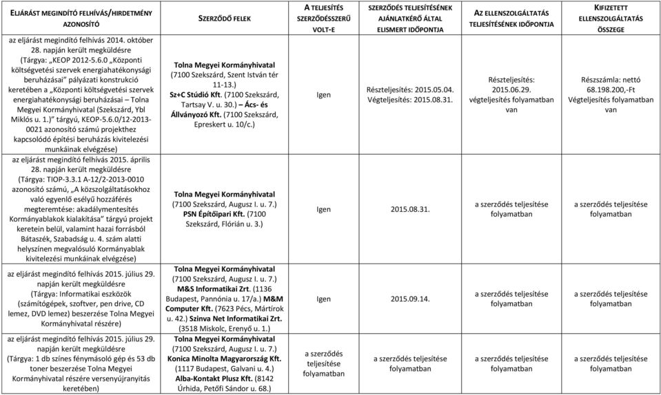 3.1 A-12/2-2013-0010 azonosító számú, A közszolgáltatásokhoz való egyenlő esélyű hozzáférés megteremtése: akadálymentesítés Kormányablakok kialakítása tárgyú projekt keretein belül, valamint hazai