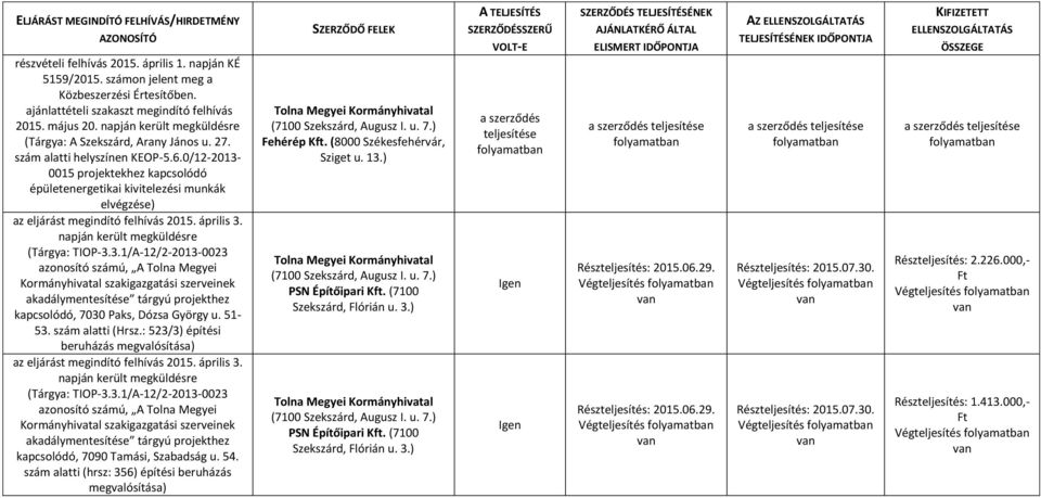 0015 projektekhez kapcsolódó épületenergetikai kivitelezési munkák elvégzése) az eljárást megindító felhívás 2015. április 3.