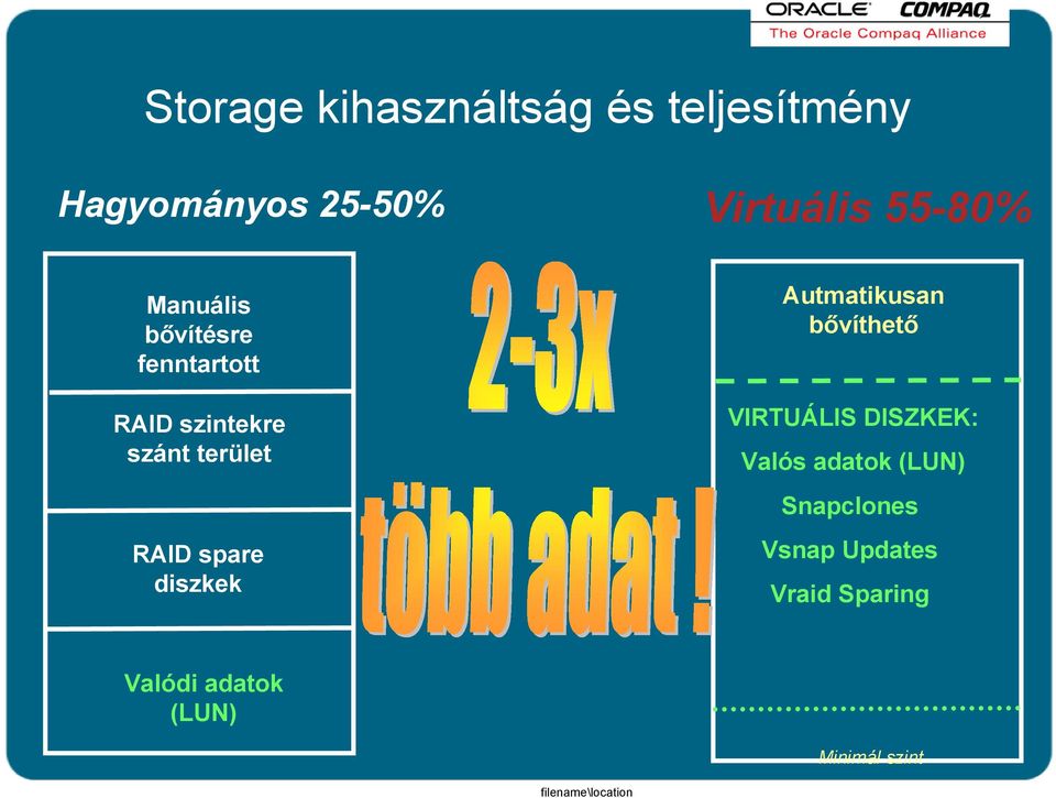 spare diszkek Autmatikusan bővíthető VIRTUÁLIS DISZKEK: Valós adatok