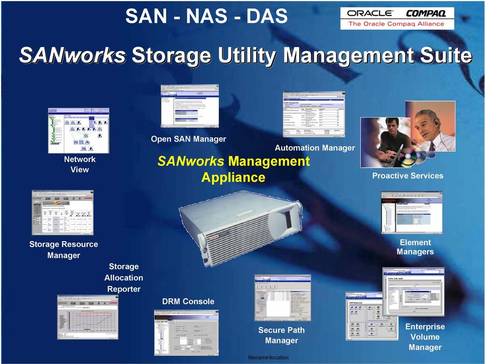 Proactive Services Storage Resource Manager Storage Allocation