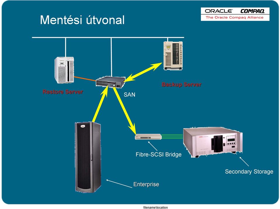 Server Fibre-SCSI