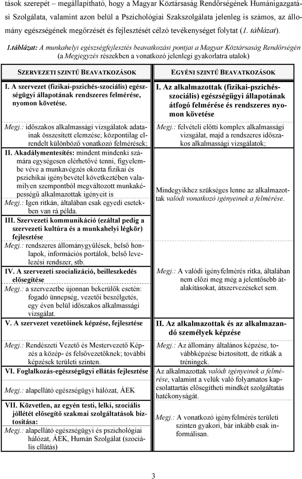 táblázat: A munkahelyi egészségfejlesztés beavatkozási pontjai a Magyar Köztársaság Rendőrségén (a Megjegyzés részekben a vonatkozó jelenlegi gyakorlatra utalok) SZERVEZETI SZINTŰ BEAVATKOZÁSOK