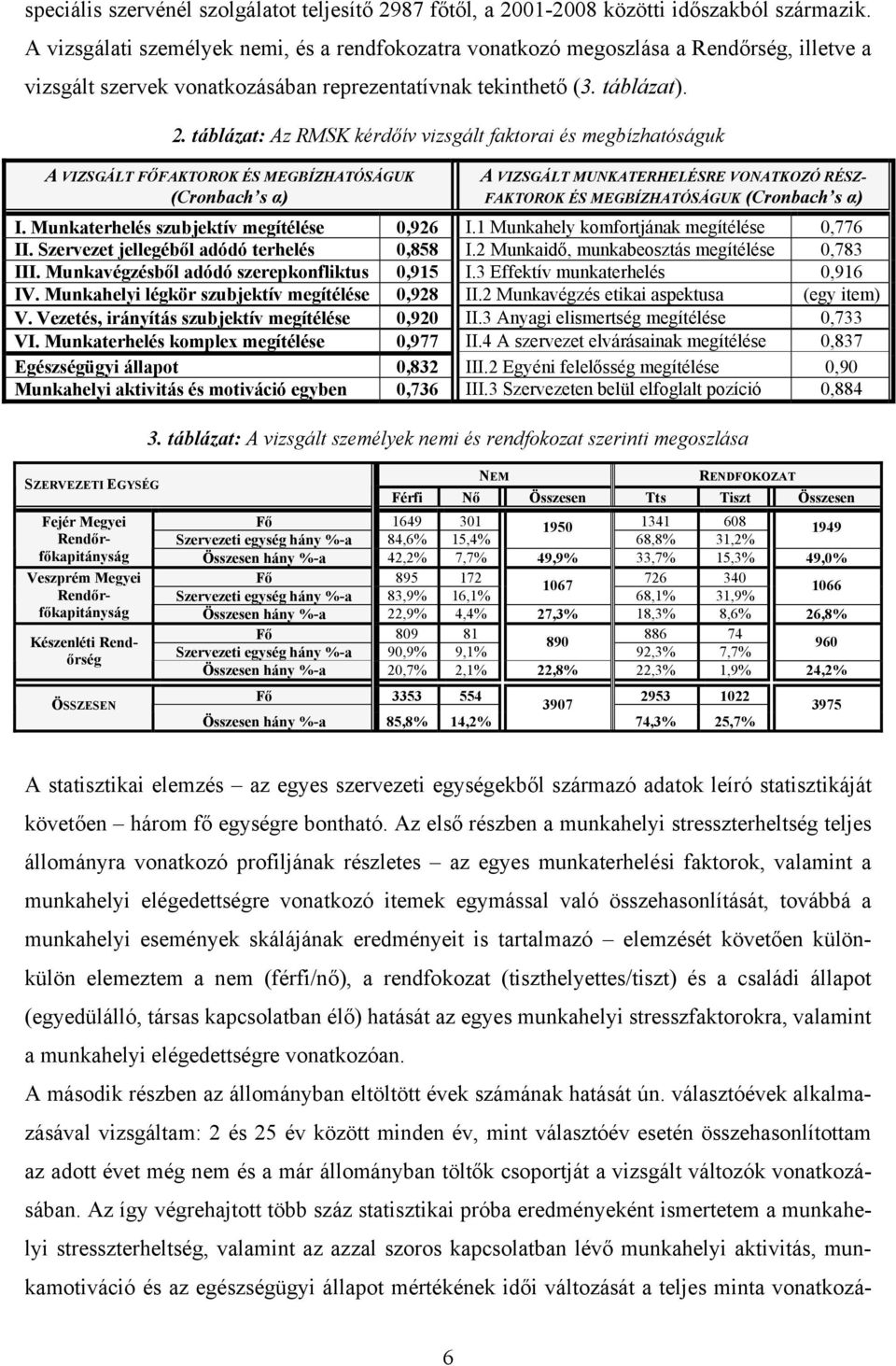 táblázat: Az RMSK kérdőív vizsgált faktorai és megbízhatóságuk A VIZSGÁLT FŐFAKTOROK ÉS MEGBÍZHATÓSÁGUK (Cronbach s α) A VIZSGÁLT MUNKATERHELÉSRE VONATKOZÓ RÉSZ- FAKTOROK ÉS MEGBÍZHATÓSÁGUK (Cronbach