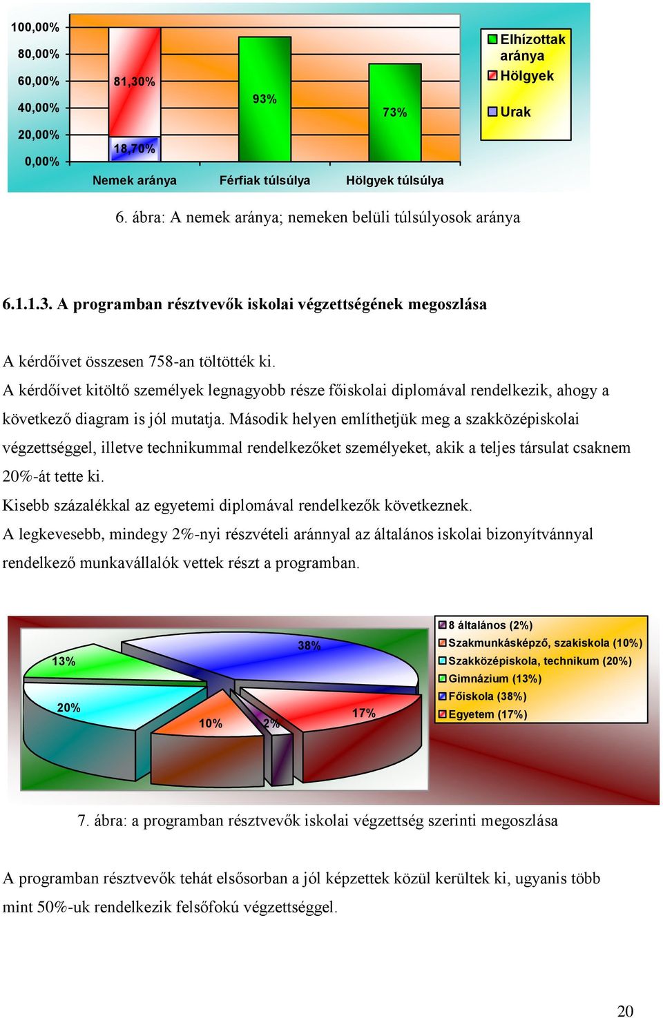 A kérdőívet kitöltő személyek legnagyobb része főiskolai diplomával rendelkezik, ahogy a következő diagram is jól mutatja.