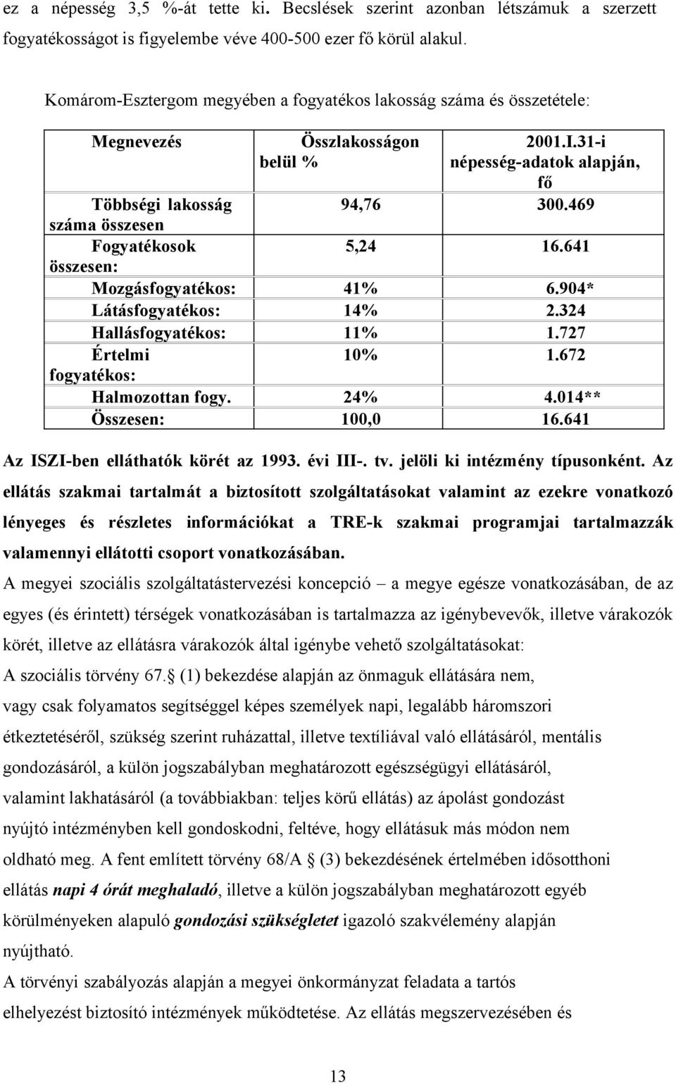 31-i népesség-adatok alapján, fő 94,76 300.469 5,24 16.641 Mozgásfogyatékos: 41% 6.904* Látásfogyatékos: 14% 2.324 Hallásfogyatékos: 11% 1.727 Értelmi fogyatékos: 10% 1.672 Halmozottan fogy. 24% 4.